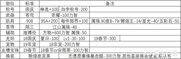 dnf红眼吧_DNF红眼吧神怒大蹦 dnf红眼吧_DNF红眼吧神怒大蹦