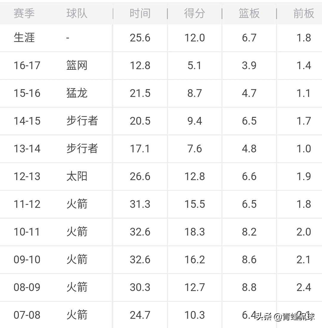 斯科拉梦幻脚步_斯科拉梦幻脚步集锦 斯科拉梦幻脚步_斯科拉梦幻脚步集锦
