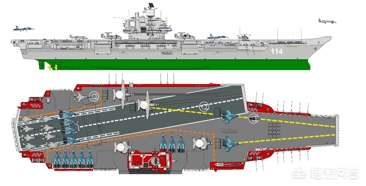 乌里扬诺夫斯克_乌里扬诺夫斯克号航母 乌里扬诺夫斯克_乌里扬诺夫斯克号航母