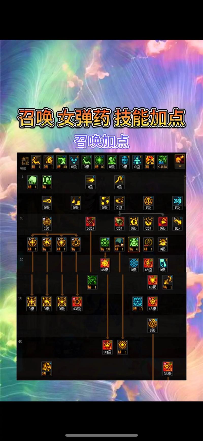 dnf 散打加点_dnf散打加点推荐