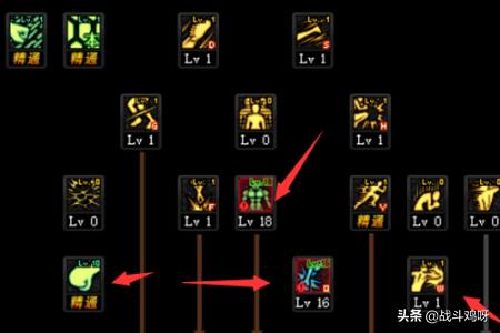 dnf 散打加点_dnf散打加点推荐 dnf 散打加点_dnf散打加点推荐