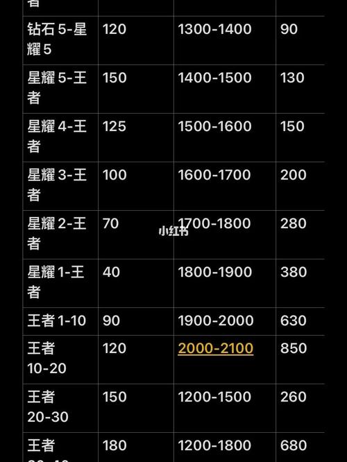 梦幻代练_梦幻代练哪个平台比较好