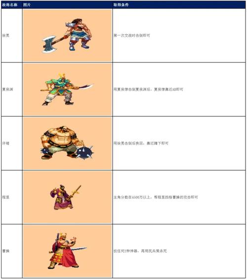 三国战纪风云再起攻略_三国战纪风云再起攻略大全图解