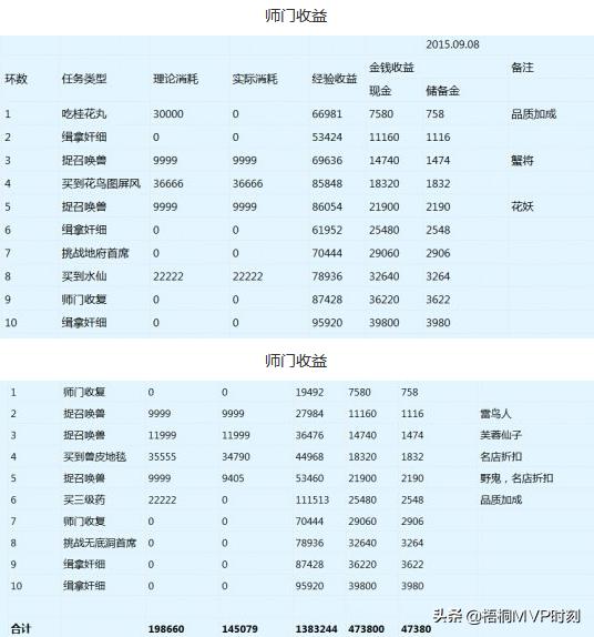 梦幻赚钱_梦幻赚钱比较稳定的方法 梦幻赚钱_梦幻赚钱比较稳定的方法