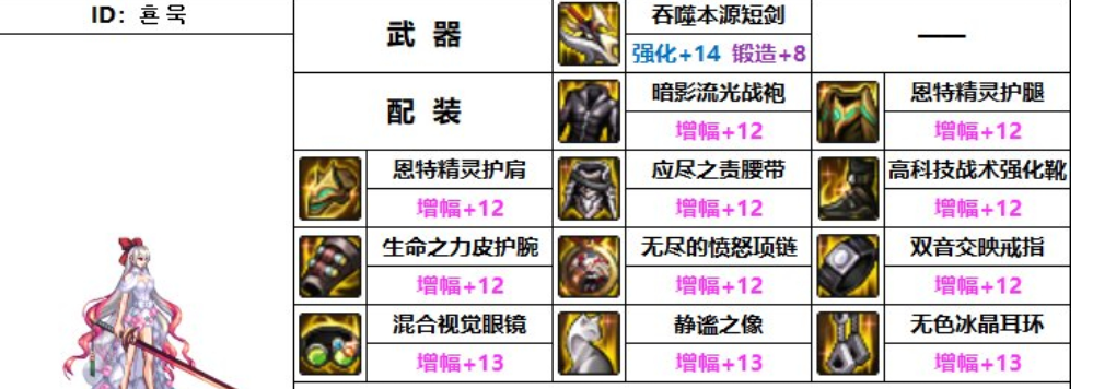 dnf驭剑士_ dnf驭剑士_