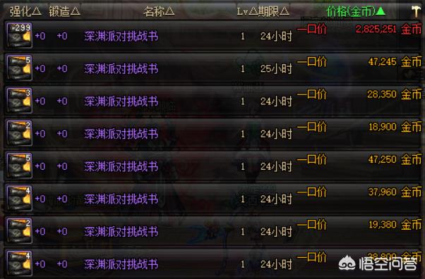 dnf深渊掉落_dnf深渊掉落大全 dnf深渊掉落_dnf深渊掉落大全