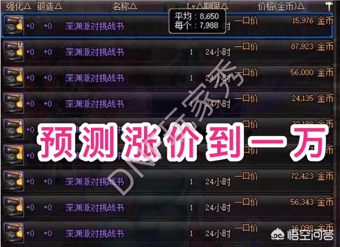 dnf深渊掉落_dnf深渊掉落大全 dnf深渊掉落_dnf深渊掉落大全