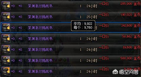 dnf深渊掉落_dnf深渊掉落大全 dnf深渊掉落_dnf深渊掉落大全