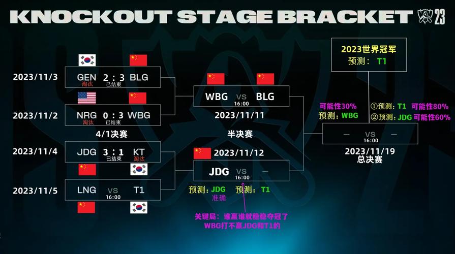 s5lol_s5lol全球总决赛冠军