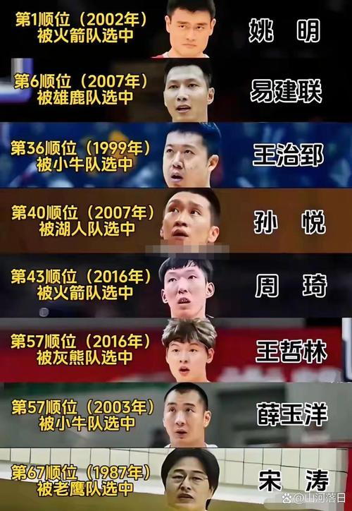 nba2008_nba2008年选秀顺位