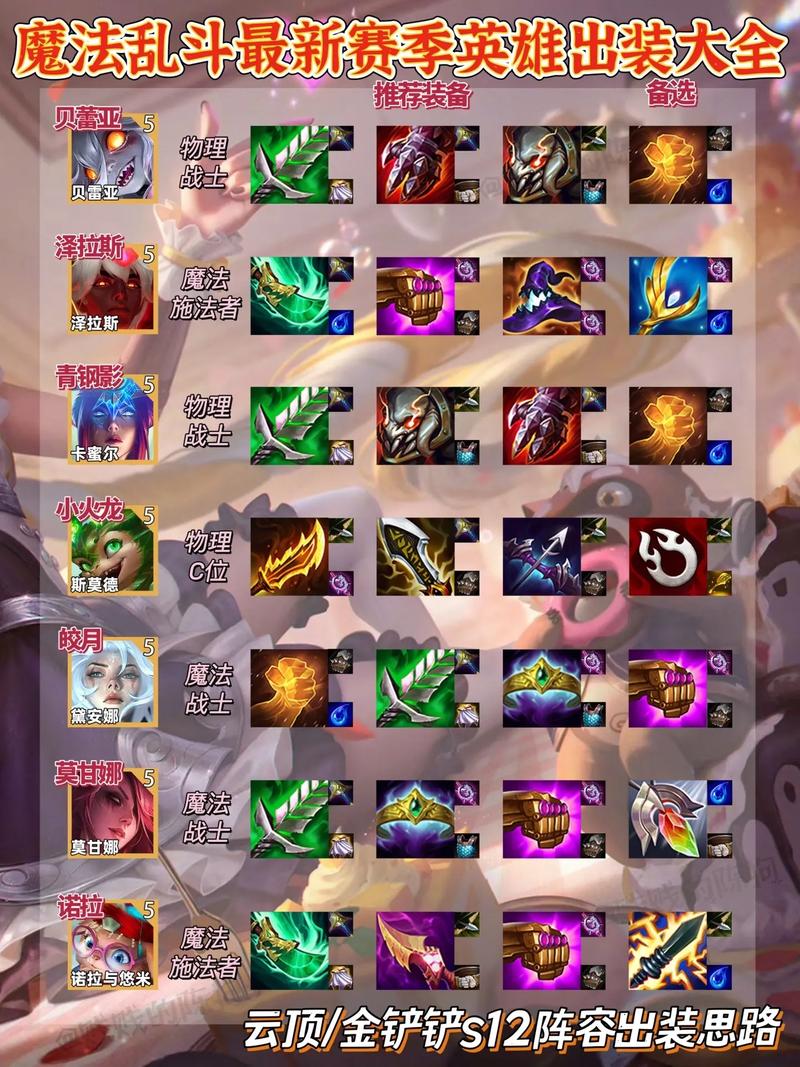 dota斧王出装_dota斧王出装详细顺序