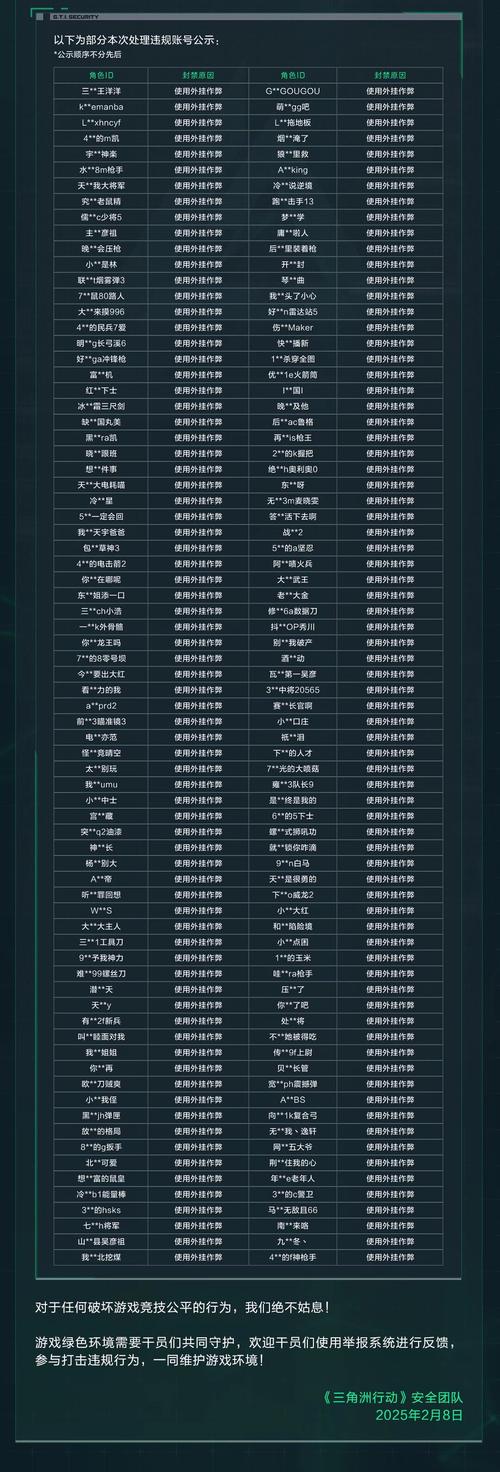 cf封号名单_cf封号名单大全